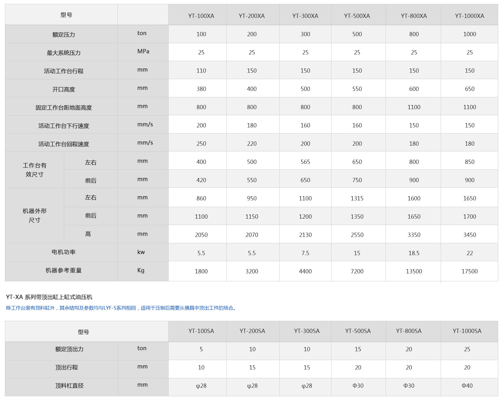 封头液压机技术参数